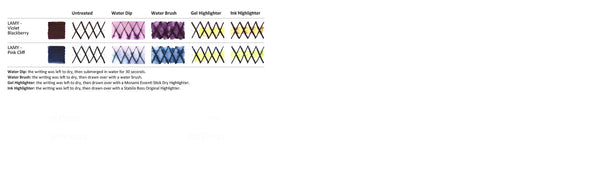 Tinta Pluma Fuente Lamy T10 - Cartridges Violet Blackberry (5 Pcs)