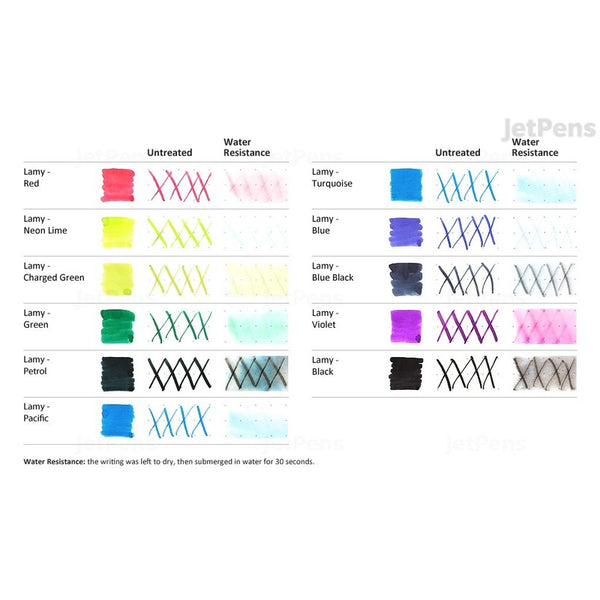 Tinta Pluma Fuente Lamy T52 - 50 Ml Color Turquesa