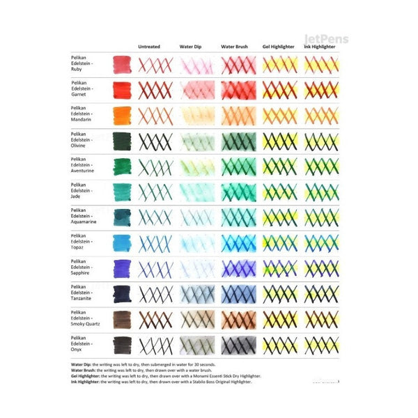 Tinta P/pluma Fuente Pelikan Edelstein Cartridges Onyx